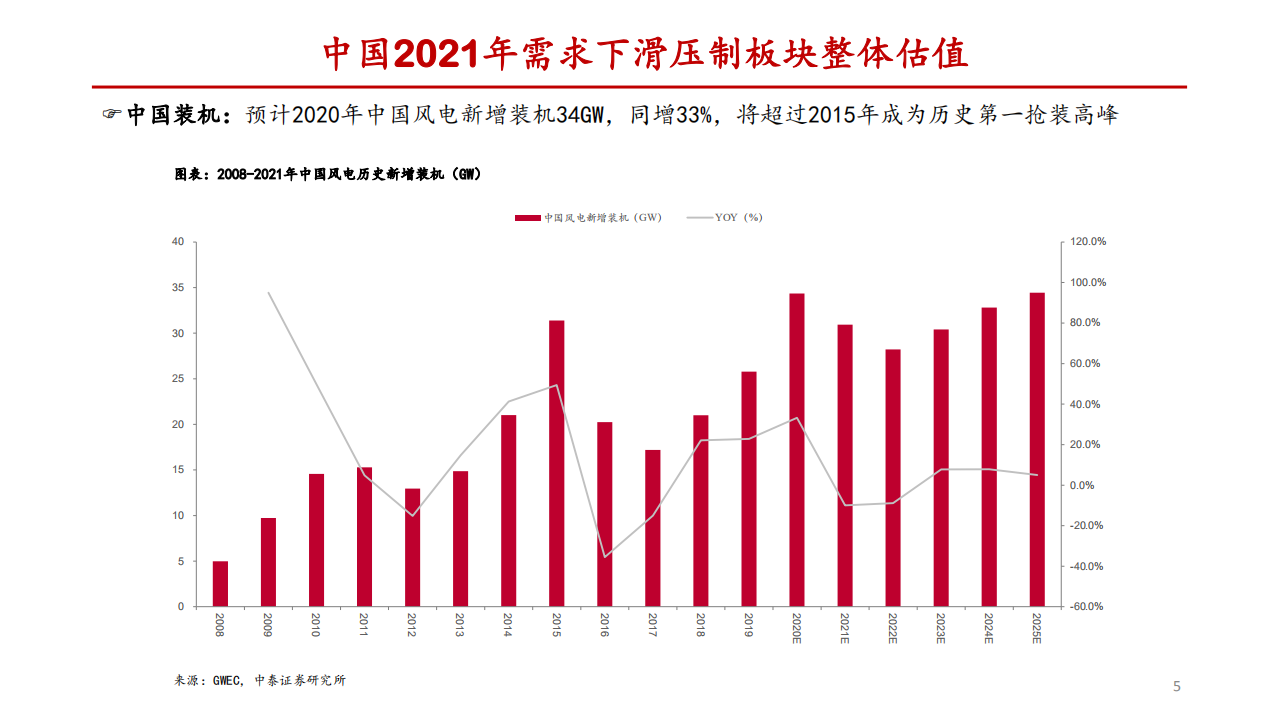 电力设备新能源行业：风电零部件，估值洼地下挖掘快速成长股-20201012.pdf 第5页