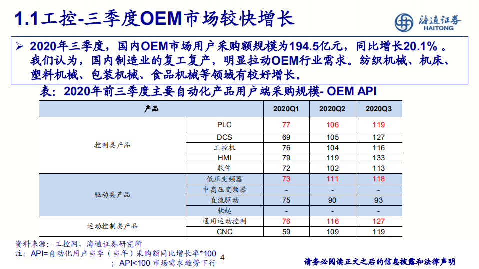 电力设备新能源行业：工控下游明显复苏，电网自动化升级正当时-20201204.pdf 第4页