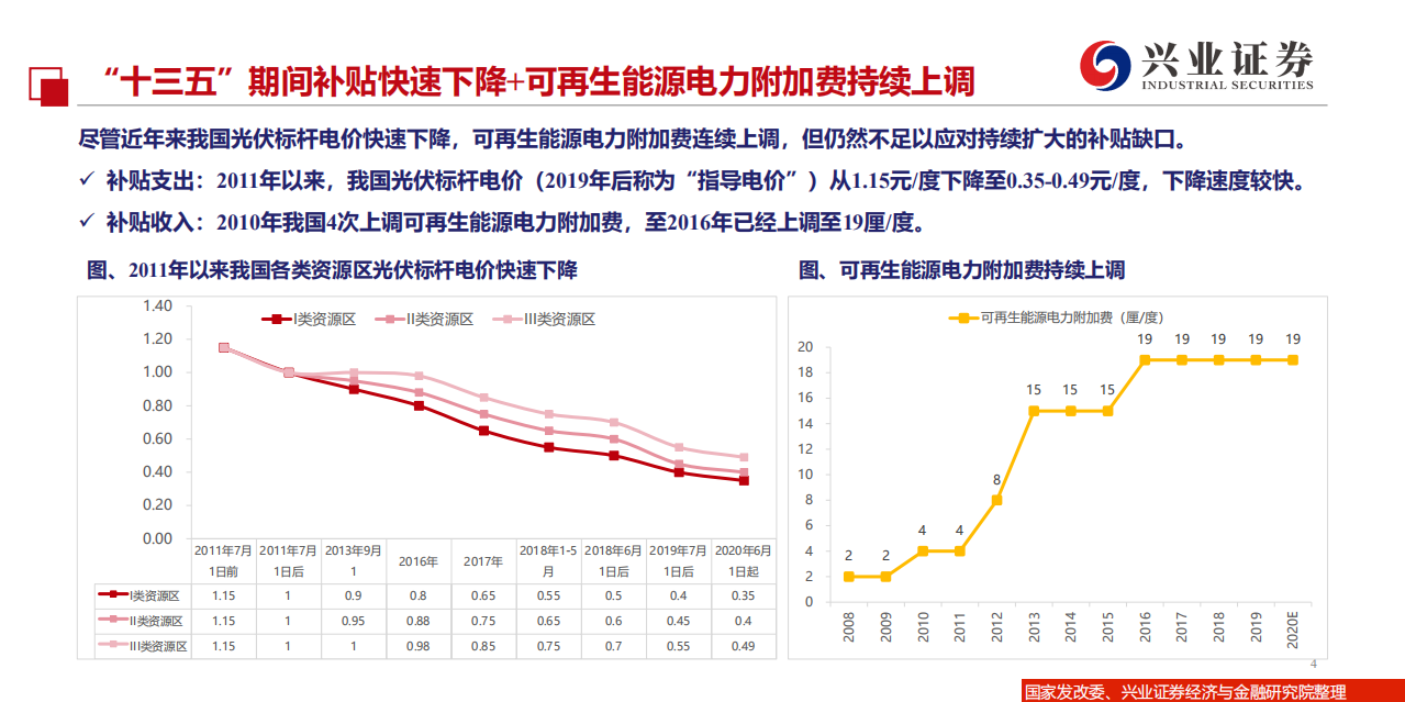 电力设备新能源行业：国补欠账有望还清，全行业料步入价值重估区间-20200803.pdf 第4页