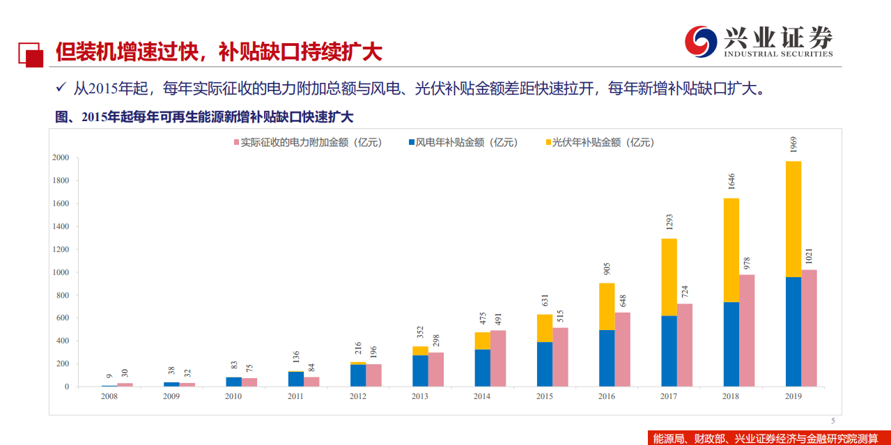 电力设备新能源行业：国补欠账有望还清，全行业料步入价值重估区间-20200803.pdf 第5页