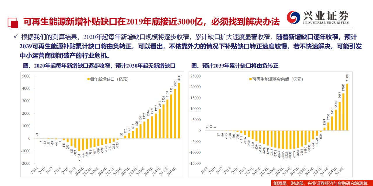 电力设备新能源行业：国补欠账有望还清，全行业料步入价值重估区间-20200803.pdf 第6页