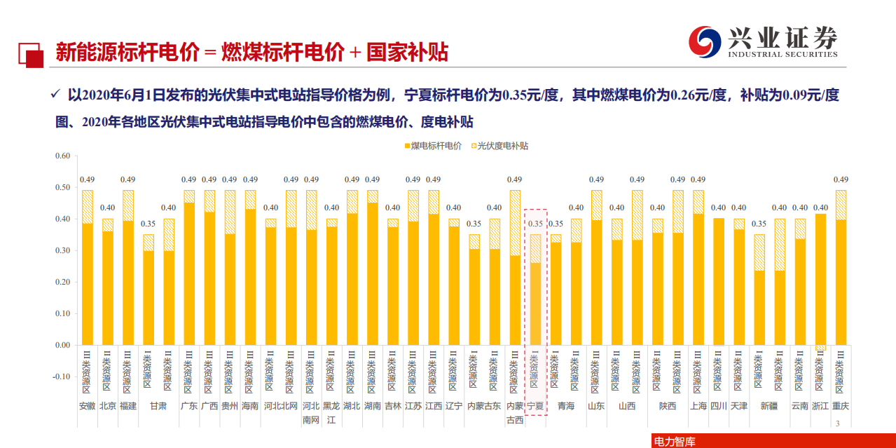 电力设备新能源行业：国补欠账有望还清，全行业料步入价值重估区间-20200803.pdf 第3页