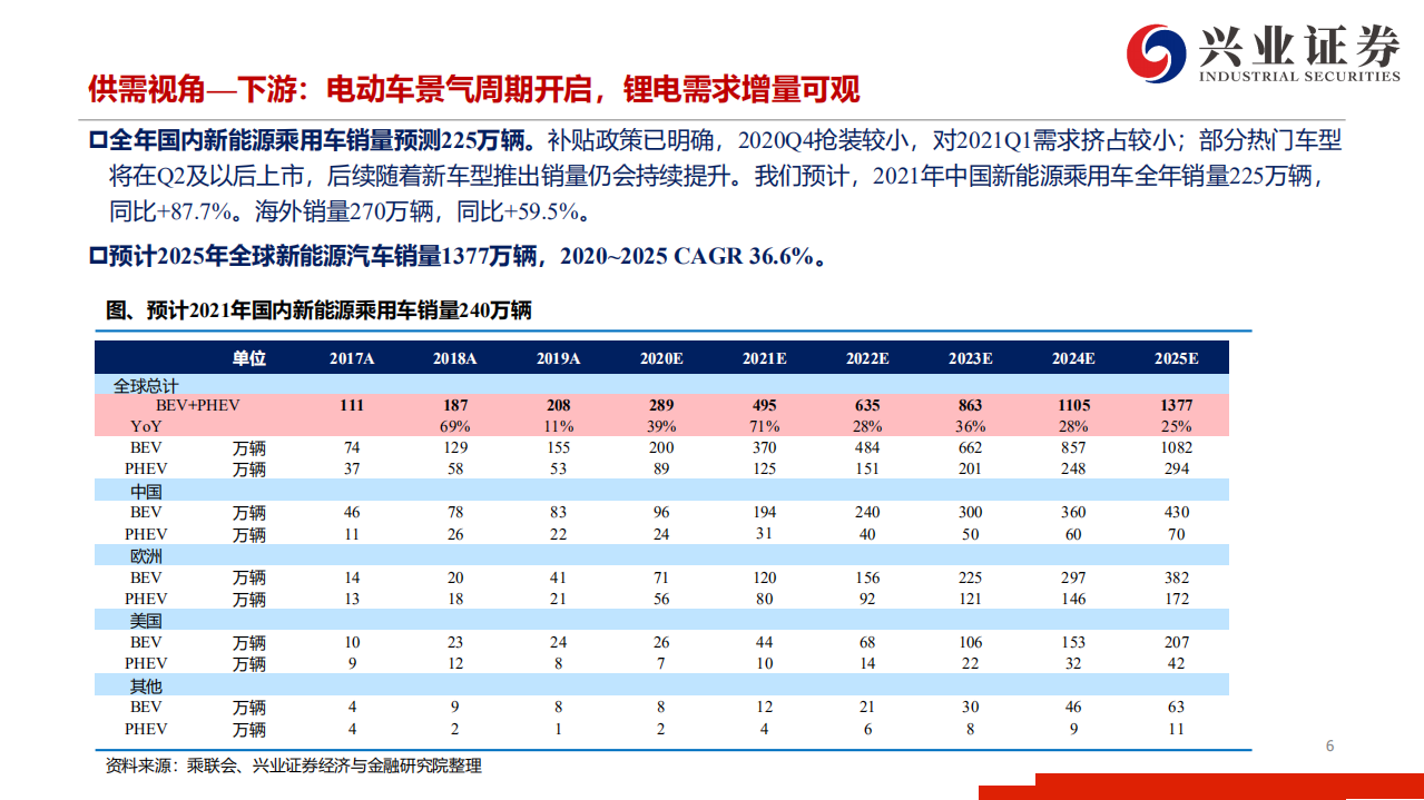 电力设备新能源行业：原材料涨价，利润再分配，龙头收份额，格局更清晰-200312.pdf 第6页