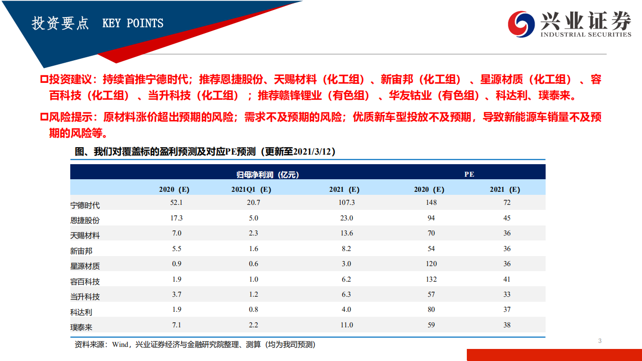 电力设备新能源行业：原材料涨价，利润再分配，龙头收份额，格局更清晰-200312.pdf 第3页
