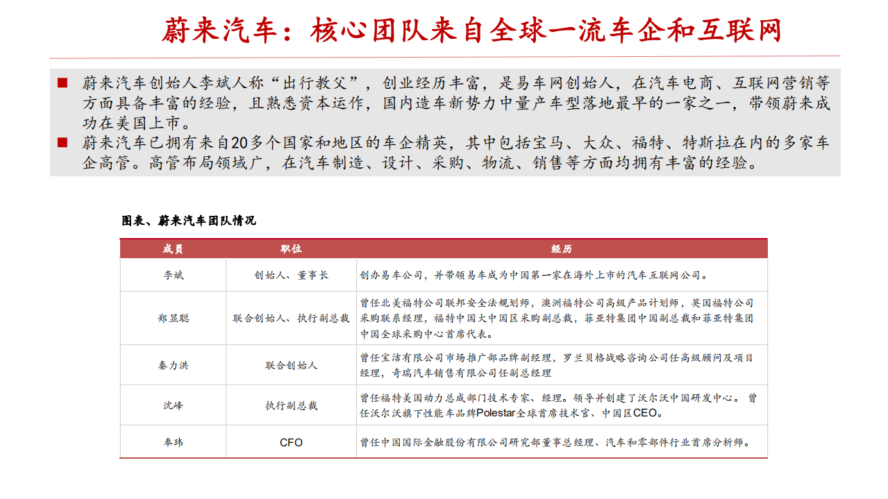 电力设备新能源行业：造车新势力研究专题-20200805.pdf 第6页