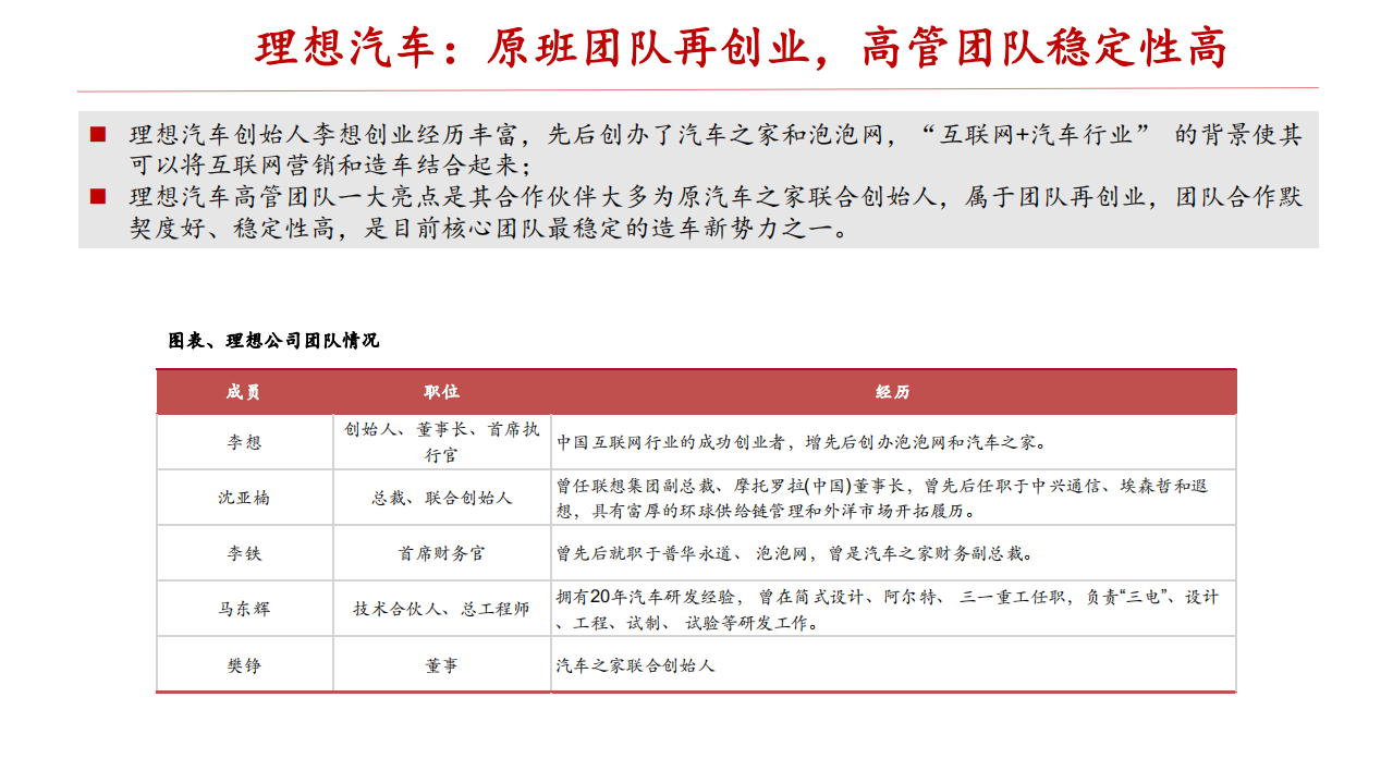 电力设备新能源行业：造车新势力研究专题-20200805.pdf 第5页