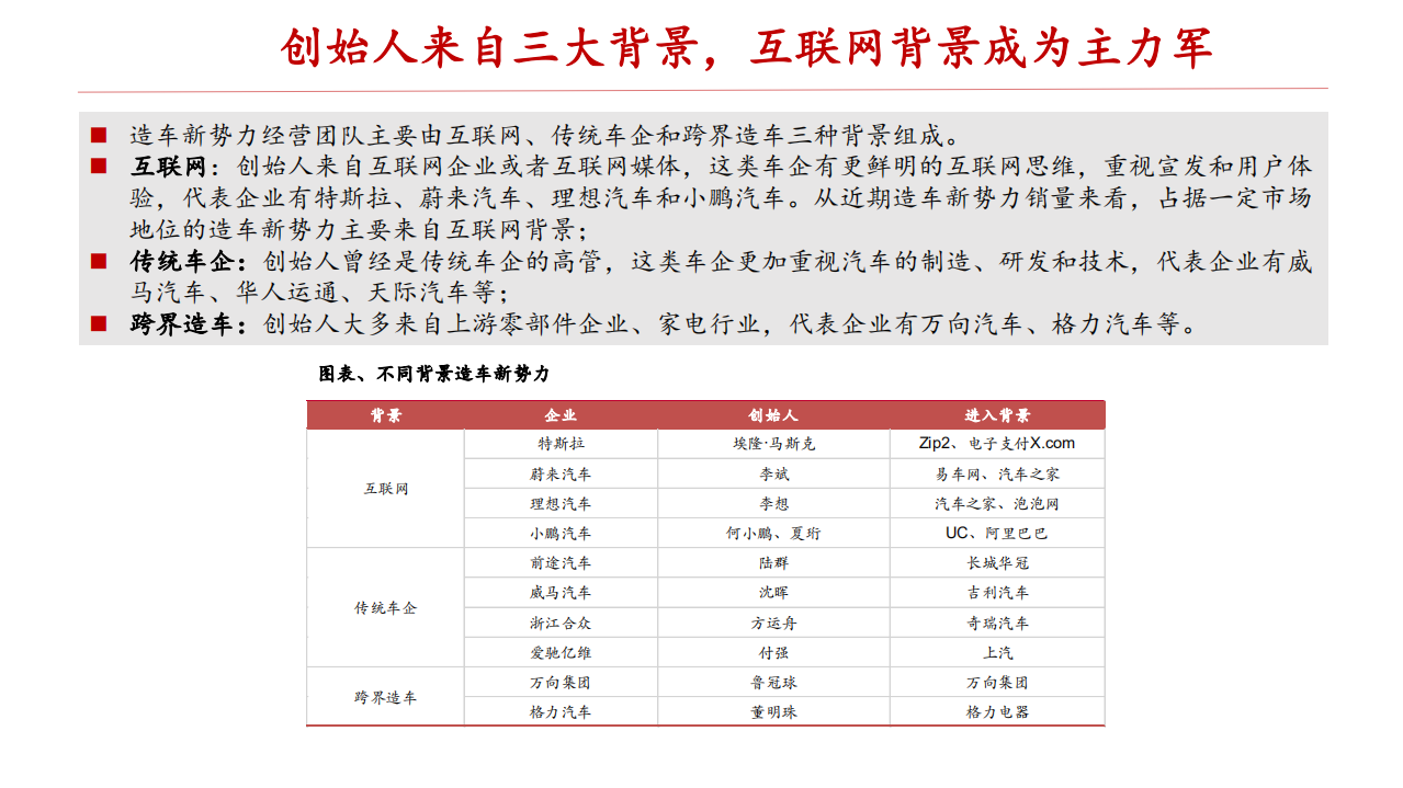 电力设备新能源行业：造车新势力研究专题-20200805.pdf 第4页
