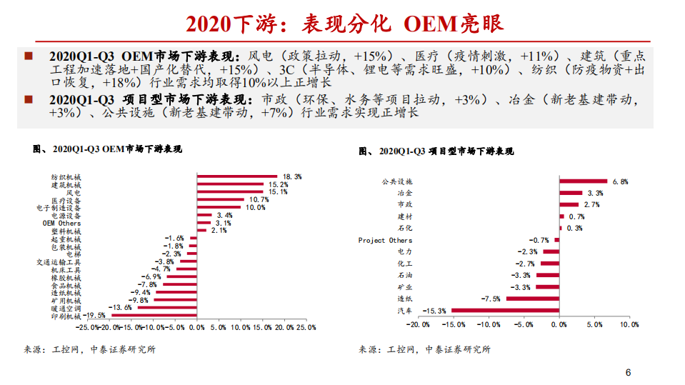 电力设备新能源行业2021年度工控&电网策略报告：国产化进程加速，聚焦高成长个股-20201215.pdf 第6页