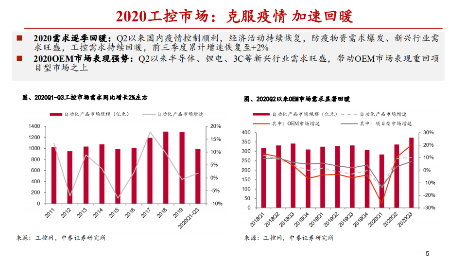 电力设备新能源行业2021年度工控&电网策略报告：国产化进程加速，聚焦高成长个股-20201215.pdf 第5页