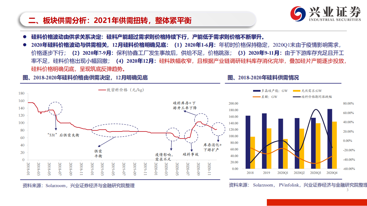 电力设备新能源行业光伏硅料板块2021年供需形势分析：光伏硅料，紧缺战略物资，价格上升通道已经开启-2020201223.pdf 第3页