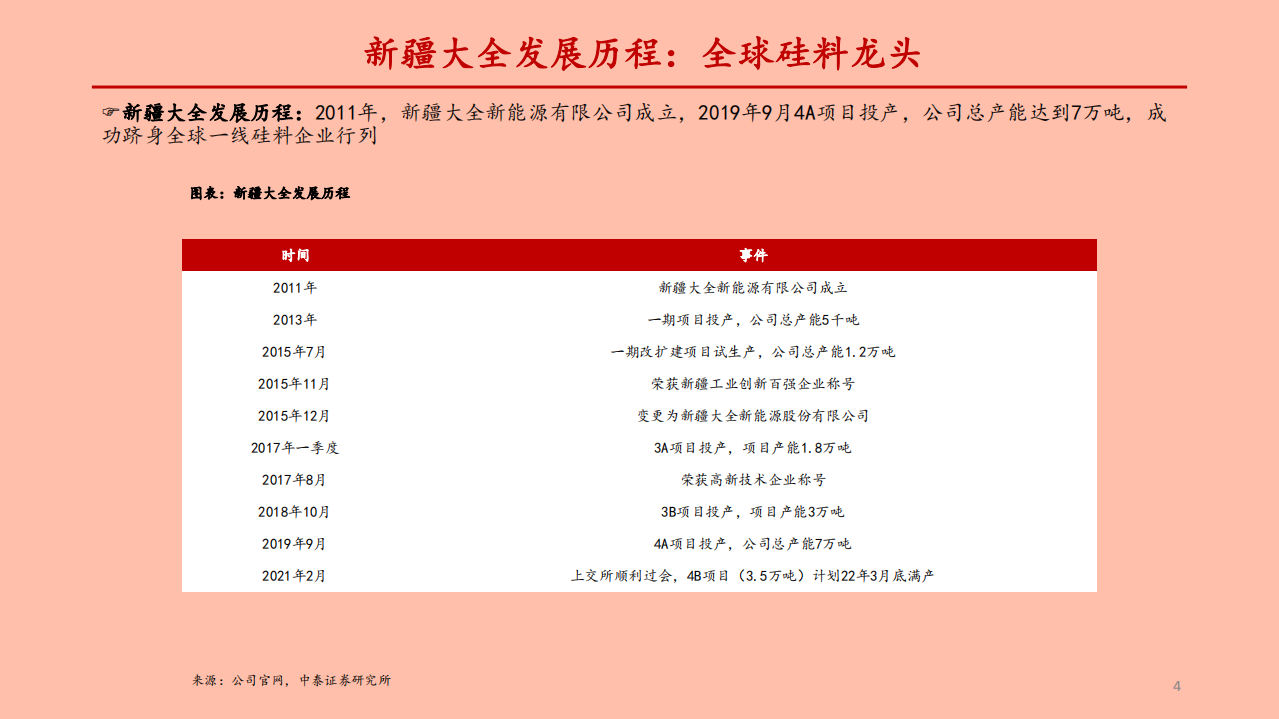 电力设备新能源行业硅料专题研究之三：硅料新标的新疆大全、亚洲硅业对比-210507.pdf 第4页