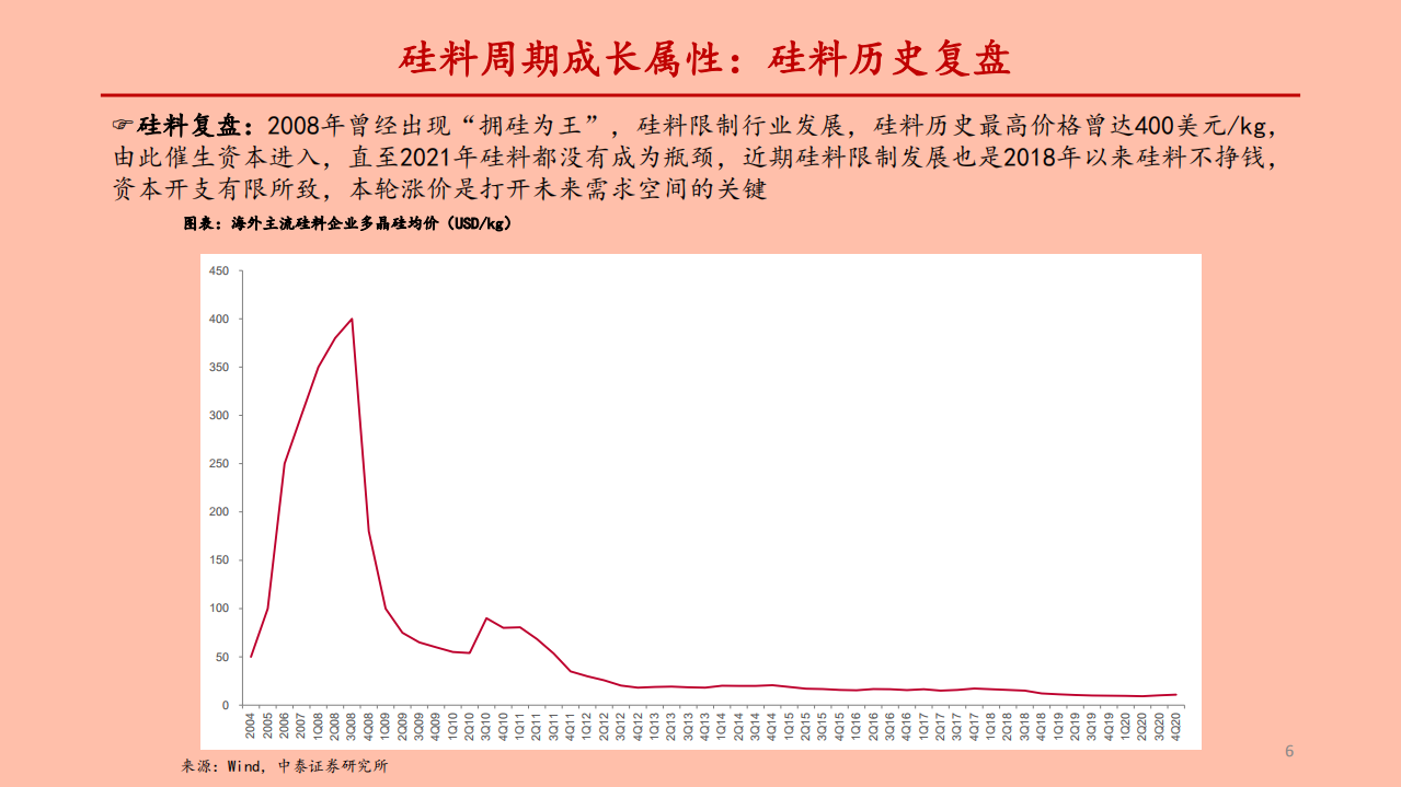 电力设备新能源行业硅料专题研究之三：硅料新标的新疆大全、亚洲硅业对比-210507.pdf 第6页