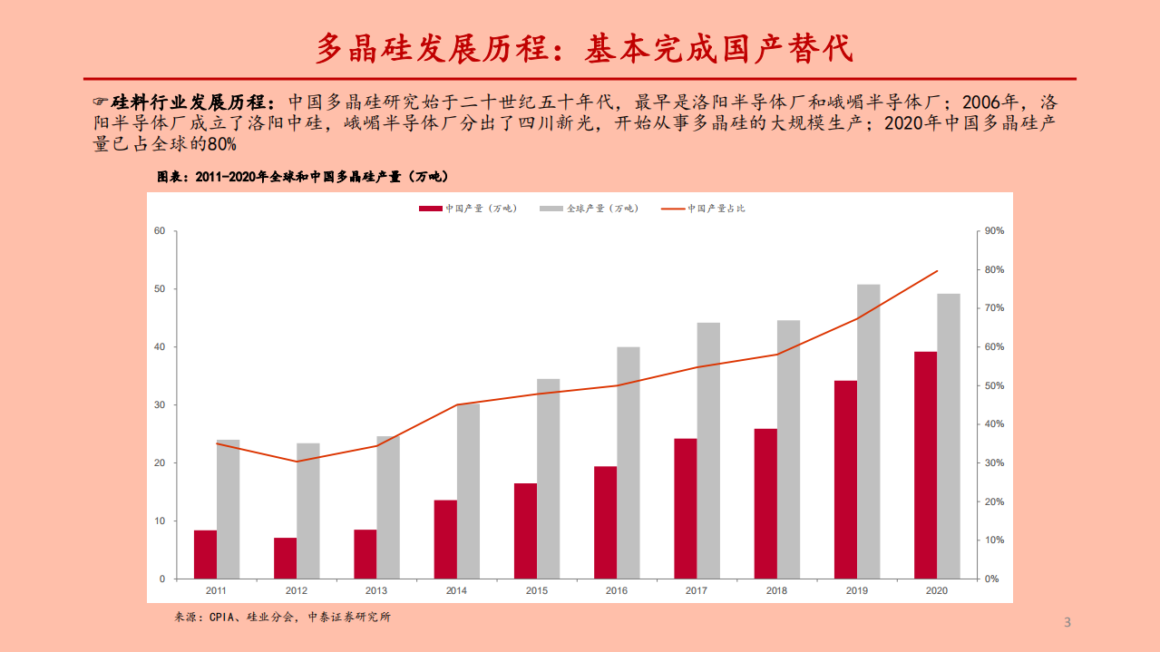 电力设备新能源行业硅料专题研究之三：硅料新标的新疆大全、亚洲硅业对比-210507.pdf 第3页
