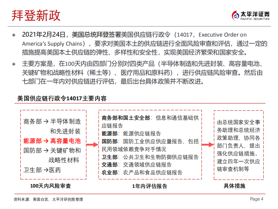 电力设备新能源行业全面解读：美国锂电蓝图2021~2030-210610.pdf 第4页