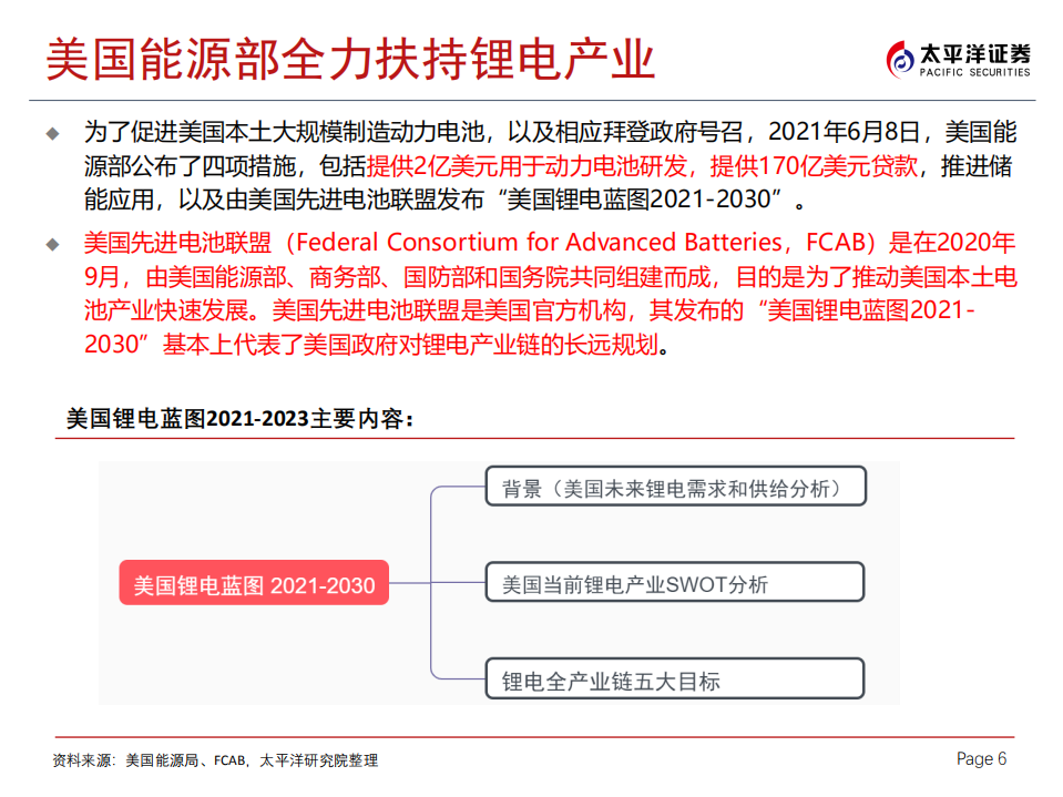 电力设备新能源行业全面解读：美国锂电蓝图2021~2030-210610.pdf 第6页