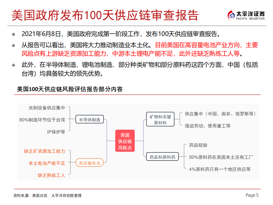 电力设备新能源行业全面解读：美国锂电蓝图2021~2030-210610.pdf 第5页