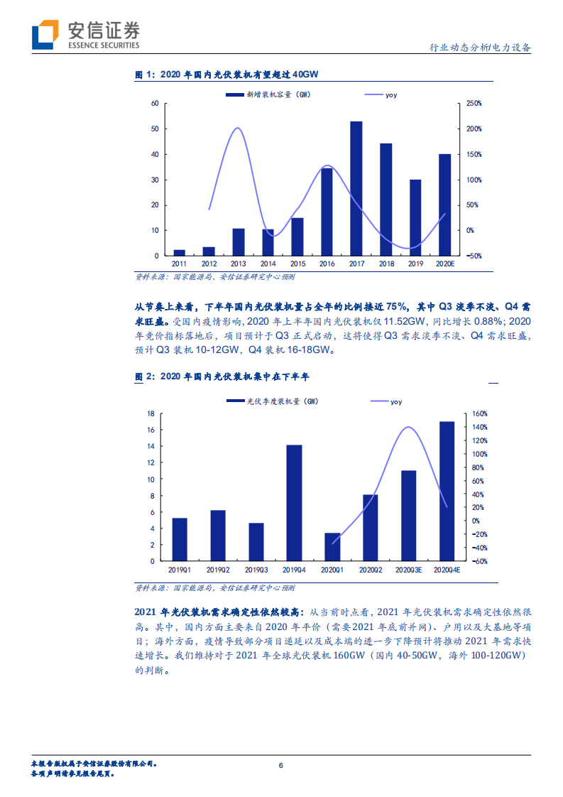 电力设备行业：“十四五”光伏装机有望提速，逆变器出海正当时-20200913.pdf 第6页