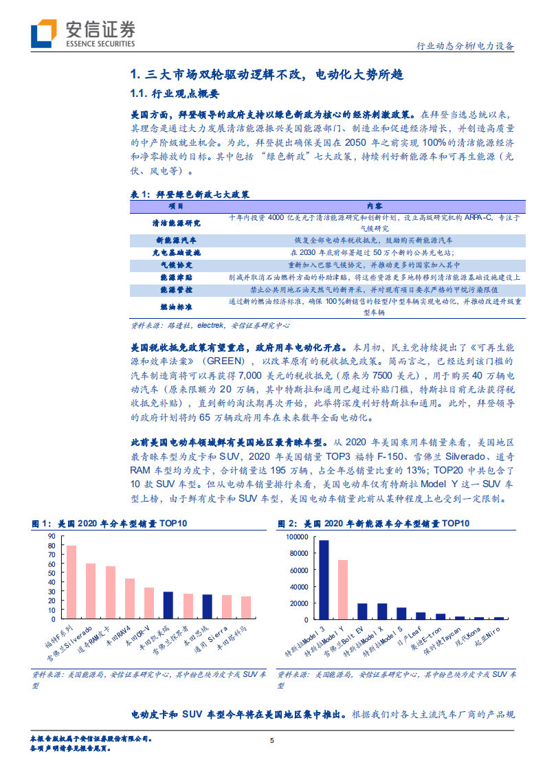电力设备行业：电车产品+政策双引擎驱动，光伏基本面稳中向好-210228.pdf 第5页