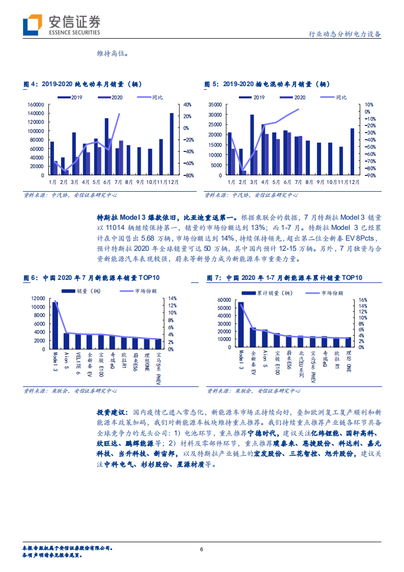 电力设备行业：电车七月产销同比首次上升，低压电器提价显景气需求-20200816.pdf 第6页