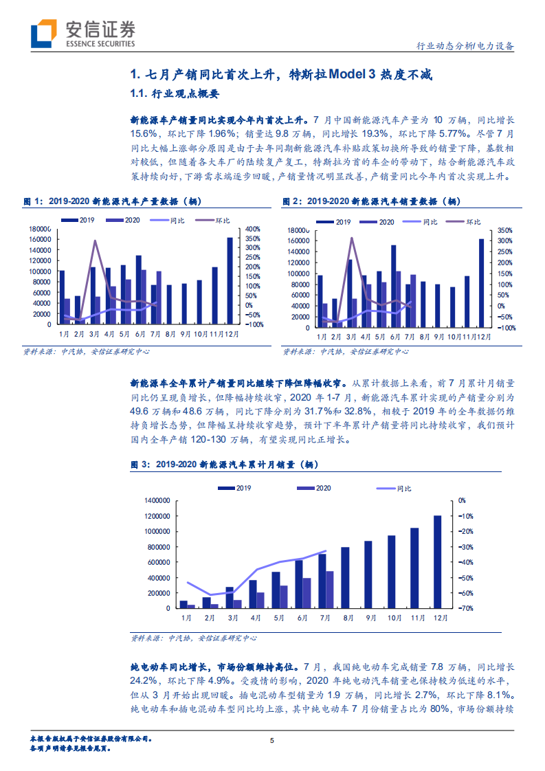 电力设备行业：电车七月产销同比首次上升，低压电器提价显景气需求-20200816.pdf 第5页