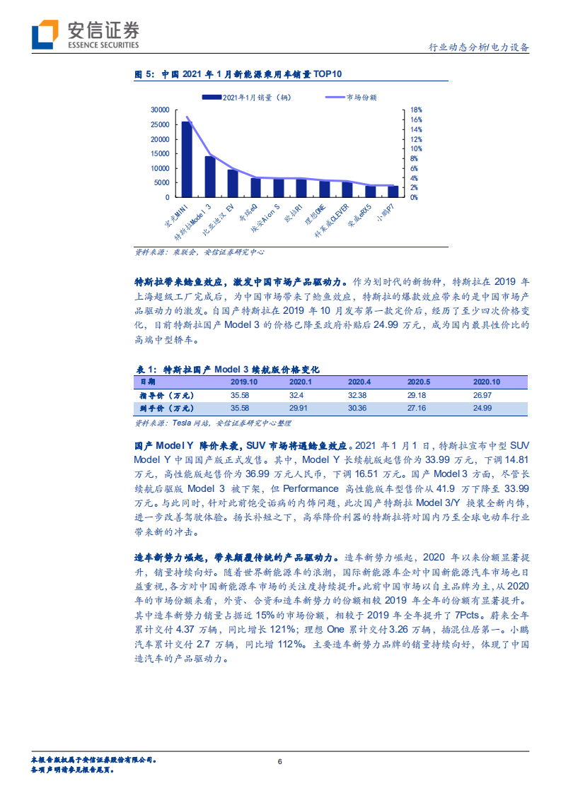 电力设备行业：电动车开年延续高增，碳中和部署如火如荼-210222.pdf 第6页