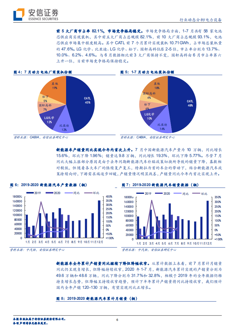 电力设备行业：动力电池产业回归上行通道，光伏产业链涨价周期持续-20200823.pdf 第6页