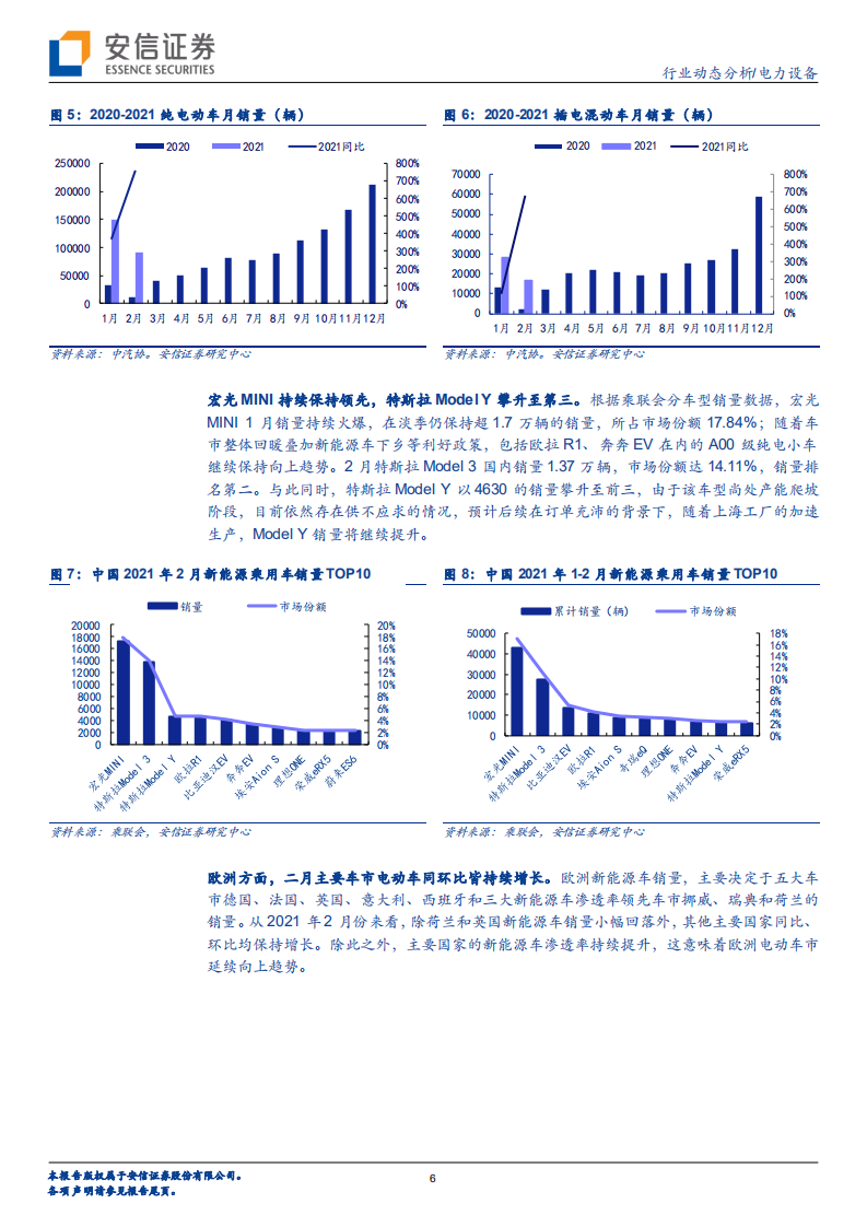 电力设备行业：短期看产销喜人排产旺，长期看电动化之势正燎原-210314.pdf 第6页