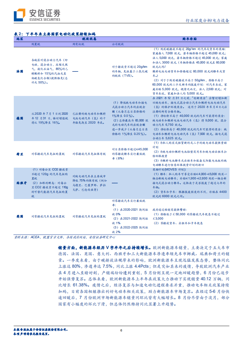 电力设备行业：渐入佳境，复苏之势起-20200920.pdf 第6页