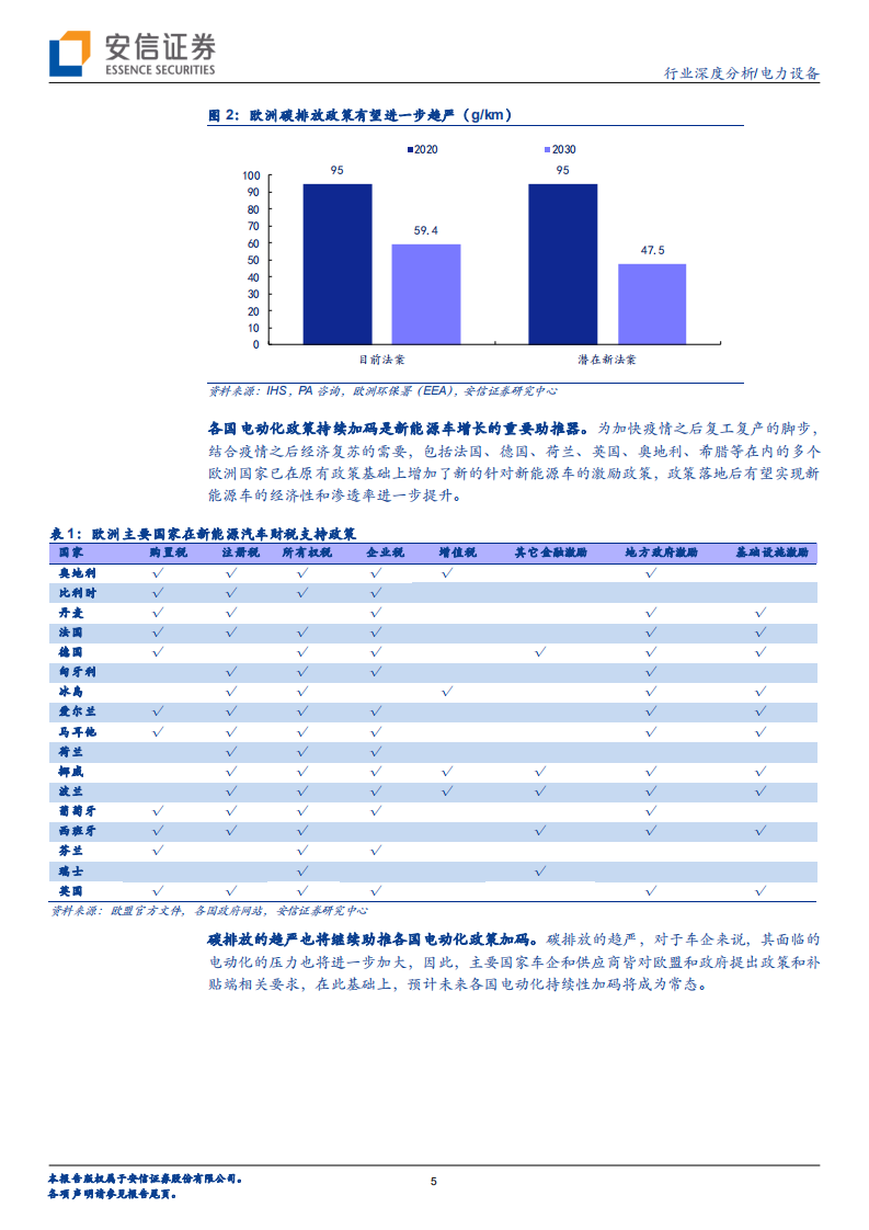 电力设备行业：渐入佳境，复苏之势起-20200920.pdf 第5页
