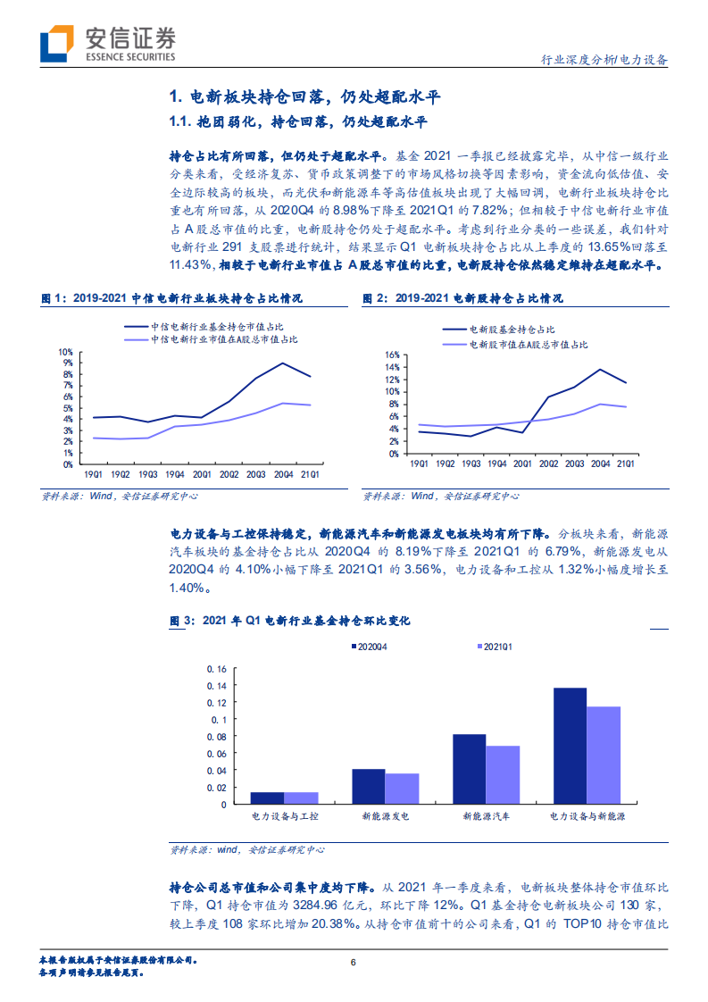 电力设备行业：迷雾散尽，风光依旧-210426.pdf 第6页
