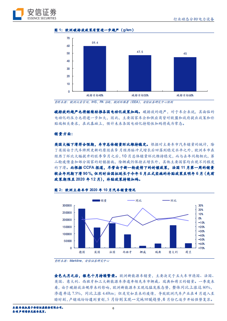 电力设备行业：能源革命全球聚焦，欧洲十月电车持续繁荣-20201108.pdf 第6页