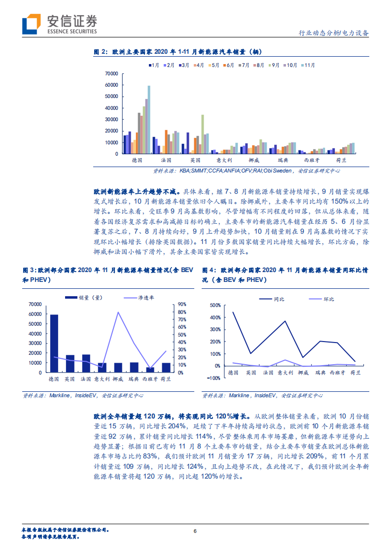 电力设备行业：欧洲电车逆势增长超预期，中国产品力驱动持续凸显-20201207.pdf 第6页