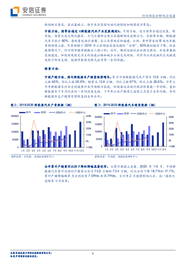 电力设备行业：全球聚焦能源革命，新能源板块持续向好-20201018.pdf 第6页