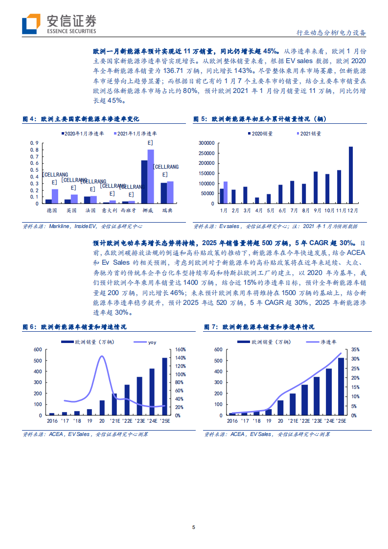 电力设备行业：同比高增趋势不改，欧洲电动化并未停下脚步-210205.pdf 第5页