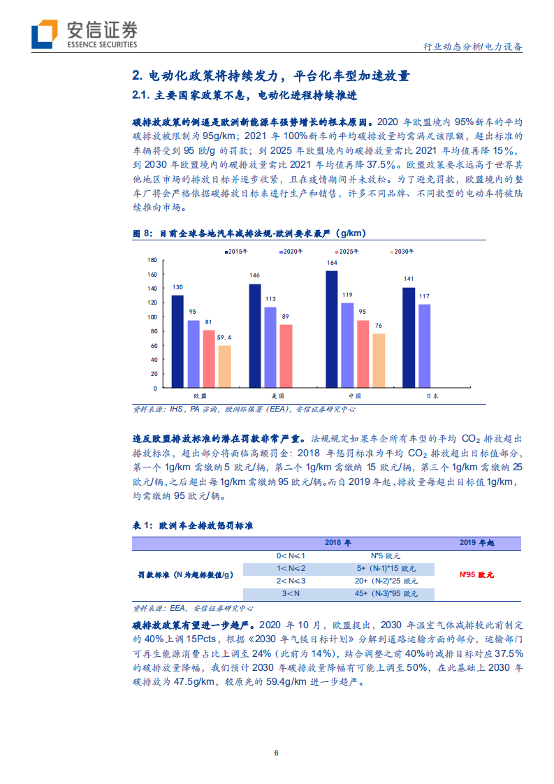 电力设备行业：同比高增趋势不改，欧洲电动化并未停下脚步-210205.pdf 第6页