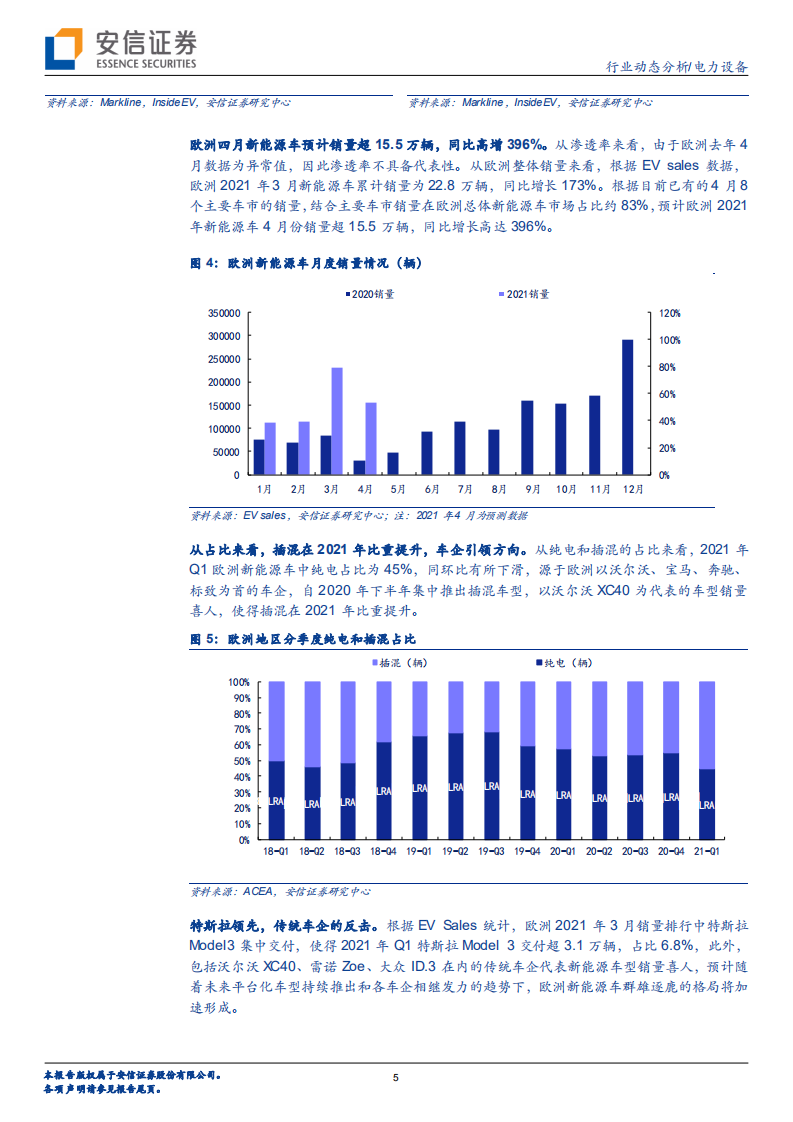 电力设备行业：政策奠定高增长，车企引领大方向-210509.pdf 第5页