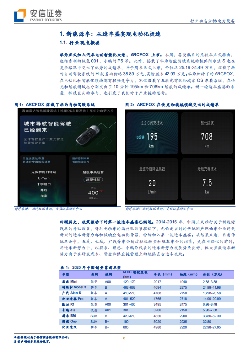 电力设备行业：ARCFOX上市！从造车盛宴观电动车提速-210417.pdf 第6页