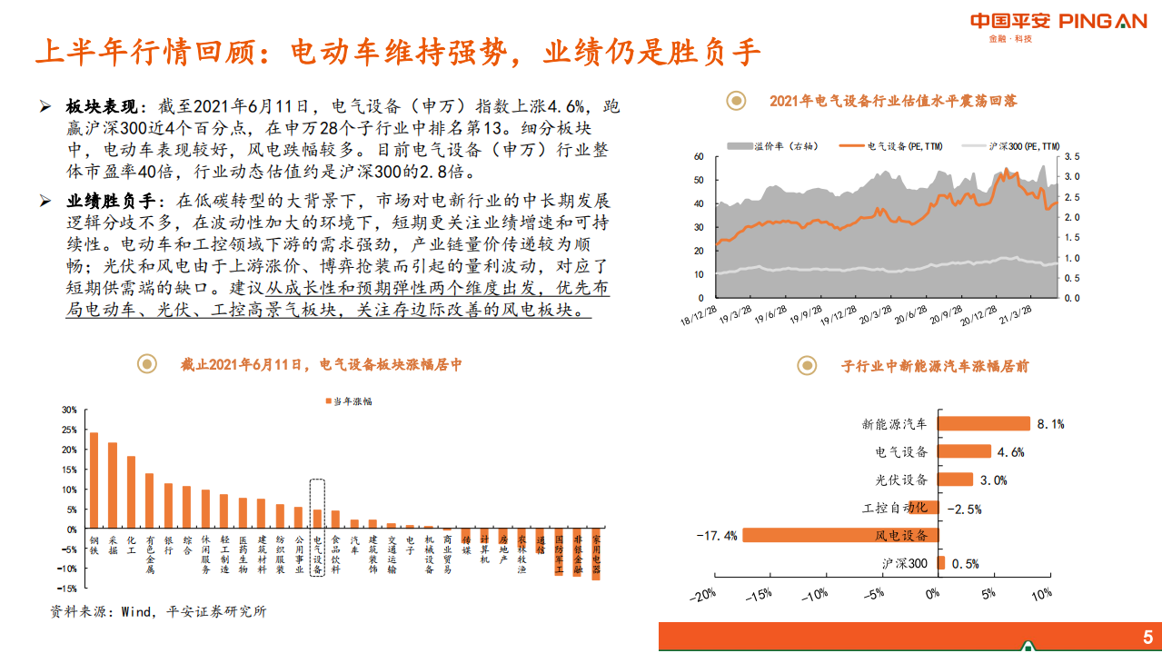 电力设备行业2021年中期策略报告：低碳风劲起，成长正当时-210614.pdf 第5页