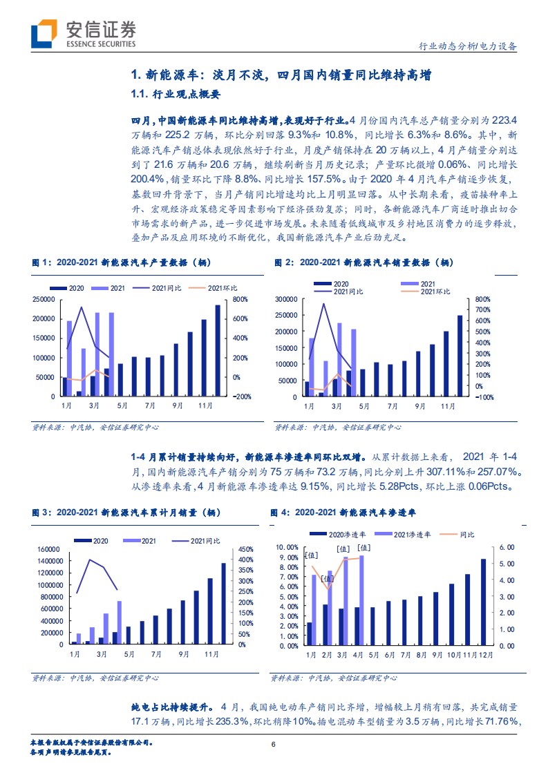 电力设备行业动态分析：电车景气依旧，光伏拐点已现-210515.pdf 第6页