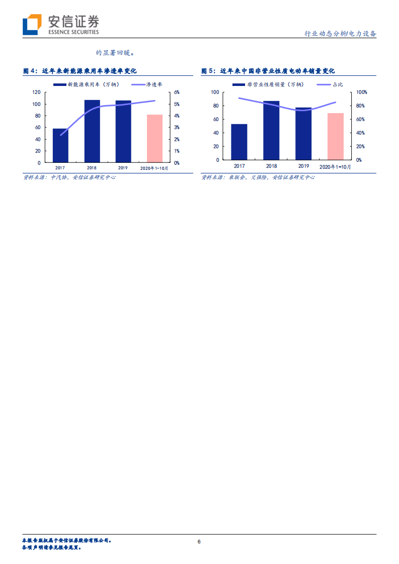 电力设备行业动态分析：解析产品驱动下的中国电车市场，百舸争流，还看今朝-20201115.pdf 第6页