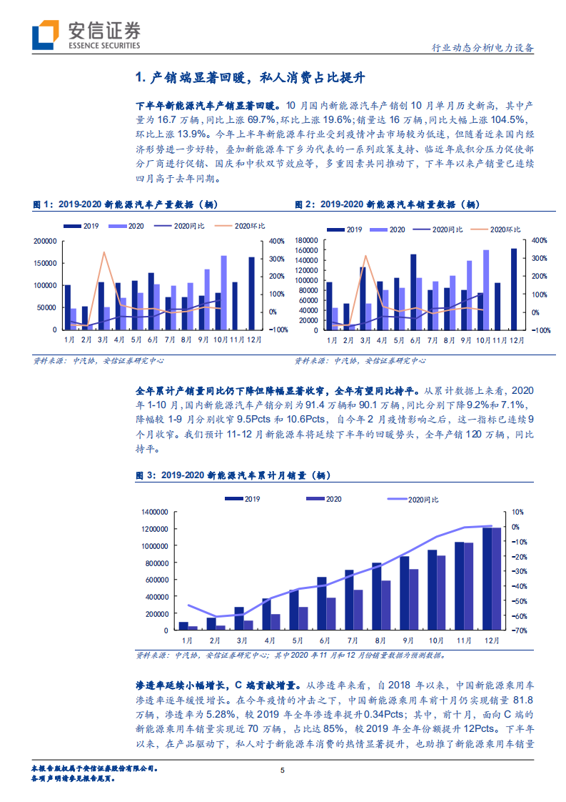 电力设备行业动态分析：解析产品驱动下的中国电车市场，百舸争流，还看今朝-20201115.pdf 第5页