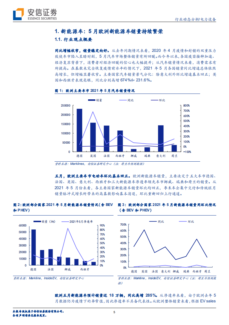 电力设备行业动态分析：欧洲电车持续繁荣，光伏展热点不断-210605.pdf 第5页