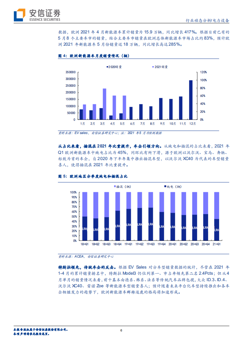 电力设备行业动态分析：欧洲电车持续繁荣，光伏展热点不断-210605.pdf 第6页