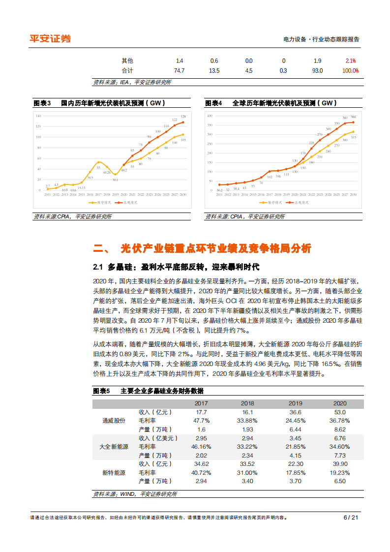 电力设备行业动态跟踪报告：光伏2020年报总结，高成长，大扩张，优选景气环节-210510.pdf 第6页