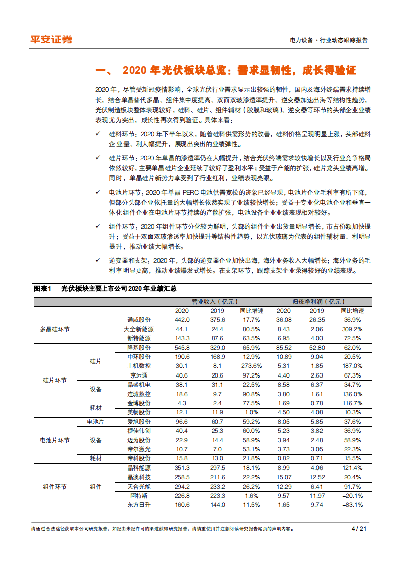 电力设备行业动态跟踪报告：光伏2020年报总结，高成长，大扩张，优选景气环节-210510.pdf 第4页