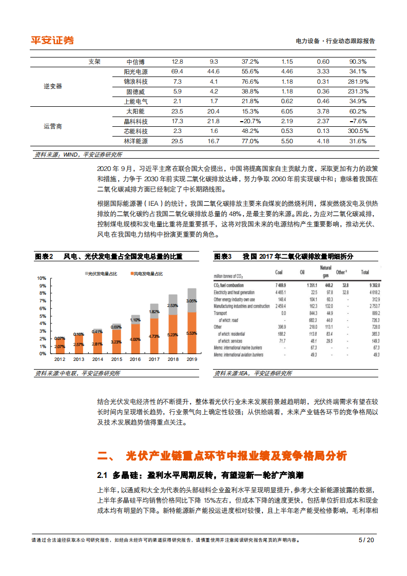 电力设备行业动态跟踪报告：光伏产业链格局梳理，把握细分景气环节-20200930.pdf 第5页