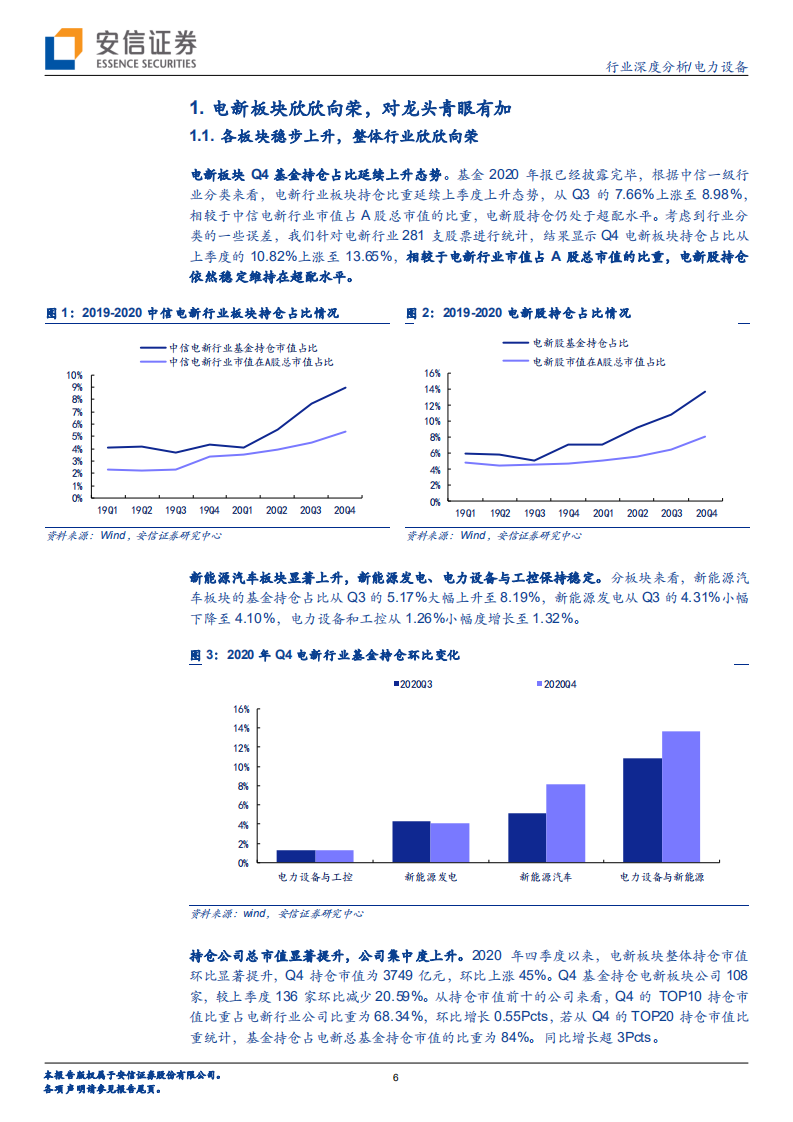 电力设备行业深度分析：板块欣欣向荣，青眼有加龙头-210123.pdf 第6页