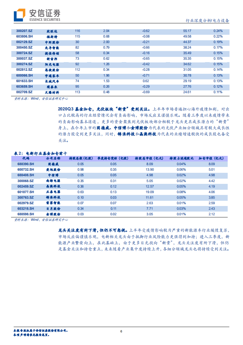 电力设备行业深度分析：电新板块繁荣，“新贵”受青睐-20201102.pdf 第6页