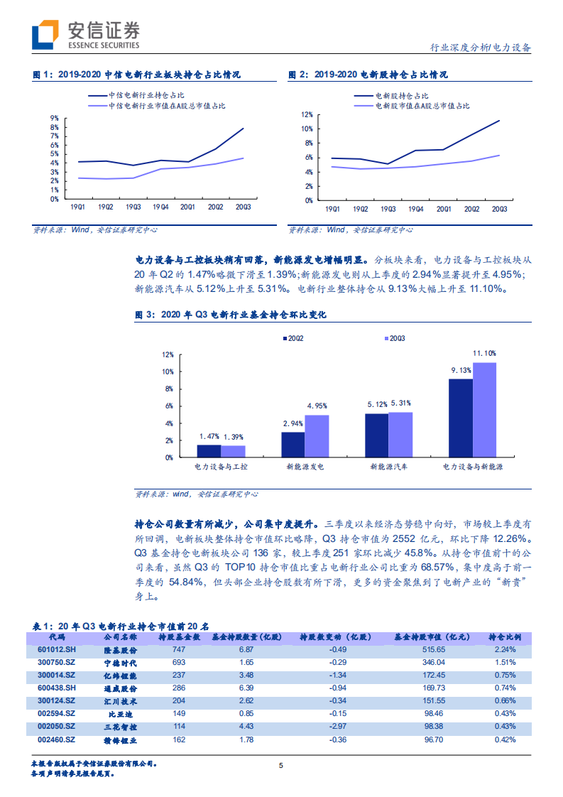 电力设备行业深度分析：电新板块繁荣，“新贵”受青睐-20201102.pdf 第5页