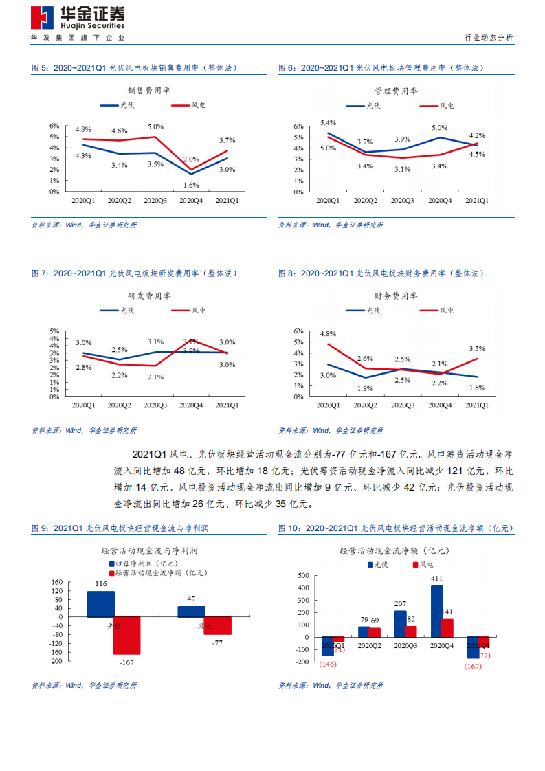 电力设备行业新能源业绩回顾及展望：新能车板块业绩实现高增长，光伏下半年业绩预期向好-210511.pdf 第6页